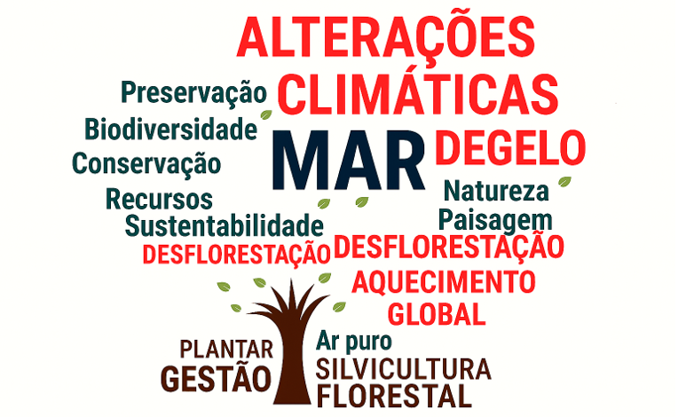 Alterações Climáticas