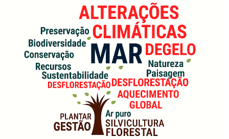 Alterações Climáticas